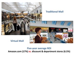 Tradi7onal	
  Mall	
  




   Virtual	
  Mall	
  

                         Five-­‐year	
  average	
  ROI	
  	
  
Amazon.com	
  (17%)	
  vs.	
  discount	
  &	
  department	
  stores	
  (6.5%)	
  
 