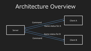 レイテンシについての実際の調査
•  Unreal  Tournament  2003
– 3%  packet  loss  and  140ms  latency  at  
maximum
– 75ms以上だとユーザーがラギーに感じる
– 100msを超えると遊びづらくなる
T.	
  Beigbeder,	
  R.	
  Coughlan,	
  C.	
  Lusher,	
  J.	
  PlunkeA,	
  E.	
  Agu,	
  and	
  M.	
  Claypool,	
  “The	
  eﬀects	
  of	
  loss	
  and	
  latency	
  on	
  user	
  performance	
  in	
  
unreal	
  tournament	
  2003,”	
  in	
  Proceedings	
  of	
  the	
  3rd	
  ACM	
  SIGCOMM	
  Workshop	
  on	
  Network	
  and	
  System	
  Support	
  for	
  Games,	
  ACM,	
  
Portland,	
  Ore,	
  USA,	
  2004.	
  
 