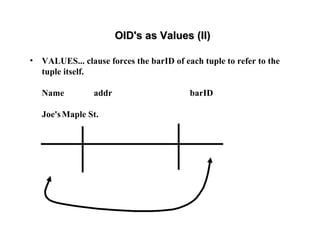 OID's as Values (II)OID's as Values (II)
• VALUES... clause forces the barID of each tuple to refer to the
tuple itself.
Name addr barID
Joe'sMaple St.
 