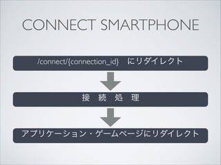 DEMO
connect-sp.ww24.jp

 