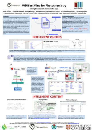 WikiFactMine	for	Phytochemistry	
Tom	Arrow1,	Charles	Ma;hews1,	Jenny	Molloy1,2,	Ross	Mounce1,2	Peter	Murray-Rust1,3,	Richard	Smith-Unna1,2,	Lars	Willighagen1	
1The	ContentMine,	Cambridge,	CB4	2HY,	2Dept	of	Plant	Sciences,	University	of	Cambridge,	3Dept	of	Chemistry,	University	of	Cambridge	
Mining	the	scienGﬁc	literature	for	facts	
All	so&ware	(Apache2)	and	Data	(CC0)	are	Open.	h9p://github.com/ContentMine		.	ContentMine.org	is	a	not-for-proﬁt	UK	company.		
We	thank	The	Shu9leworth	FoundaMon	for	a	Fellowship	tp	PMR	and	The	Wikimedia	FoundaMon	for	funding	for	TA	and	CM.	Contact	peter@contentmine.org			
ContentMine	and	Wikidata	
Wikidata		is	“Wikipedia	for	machines”	and	supports	
ContentMine’s	FullContent	search	of	the	Bioscience	literature.	
We	go	beyond	keywords	to	automaGcally	generated	
structured	dicGonaries	with	thousands	of	terms	and	aliases.	
FullContent	means	not	just	words,	but	structured	documents,	
tables	and	diagrams.	We	(and	you)	can	search	the	whole	
literature	(via	EuropePMC	or	Crossref)	every	day	automaMcally	
or	retrospecMvely	for	your	sub-areas	of	interest.		
Example:		
Find	facts	about	terpenes	emi;ed	by	conifers	in	Indonesia.		
We	autogenerate	3	large	dicMonaries	for	all	terpenes,	conifers	
and	Indonesian	place/island	names	in	Wikidata.		
		
IntroducGon	
Understanding	phytochemical	diversity	and	metabolism	can	
answer	many	important	scienMﬁc	quesMons	and	provide	
economically	important	informaMon;	forming	the	foundaMon	
for	metabolic	engineering	of	plant	compounds.	Phytochemical	
database	resources	exist	but	much	informaMon	on	their	
associaMon	with	species,	enzymes	and	places	without	the	
standardised	format	and	metadata	required	to	enable	machine	
analysis.	In	some	cases	it	is	painstakingly	extracted	manually,	
but	this	approach	is	not	scalable.		
Semi-automated	extracMon	of	phytochemical	data	across	the	
full-text	open	access	literature	is	anMcipated	to	signiﬁcantly	
extend	previous	abstract-only	coverage.	Here	we	present	an	
open	source	pipeline	and	preliminary	results	for	terpene	data	
mining.	
Reusable	WikiFactMine	DicGonaries.We	expand	the	Wikidata	term	terpene	automaMcally	to	~450	items	(such	as	carvone)	giving	>1000	precise	search	terms	and	data.	Similarly	in	
a	few	seconds	we	can	generate	dicMonaries	of		conifers	(1899);		and	Indonesian	islands	(6344)	making	broad	queries	precise.	
Search	Strategies.	
(A)	Daily	search.	All	new	Open	publicaMons	(300-1000)	on	EuropePMC	are	downloaded	to	WikimediaLabs,	indexed	by	dicMonaries,	and	the	extracted	facts	(dicMonary	
hits)	stored	in	Zenodo	(CERN’s	Open	repository)	.	Each	paper	may	have	hundreds	or	thousands	of	facts.	
(B)	On-Demand.	A	researcher,	especially	those	doing	systemaGc	reviews.		creates	a	fairly	general	query	in	her	ﬁeld	with	a	range	of	dates,	journals,	etc.	and	downloads	
papers	(getpapers	and	quickscrape)	.	The	papers	are	ﬁltered	locally	with	a	much	more	precise	query	(norma/ami).	
Researcher	FileStore	
Publisher	Sites	
Tidying	(PDF)	
Tagging	
Science	Search	
Data	Search	
AutomaBcally	Extracted	Indexed		Facts		
getpapers	 quickscrape	
DicBonary	Search	
Diseases	 Drugs	
Phytochem	
Species	
Norma/	
ami	
Text	
Figure
s	
Genes	
Dat
a	
Researcher	FileStore	
B	
All	daily	
30,	000	pages/day	
A	
A.	All	EPMC	papers	are	
downloaded	every	day	
and	the	facts	are	
extracted	into	Zenodo	
and	made	publicly	
available.	
B.	Researcher	searches	
repositories	and	also	scrapes	
publisher	sites	for	whatever	
chunk	of	the	literature	she	
wants.	She	runs	local	
dicMonaries		and	saves	the	
results	to	disk	where	they	can	
be	further	analyzed.	She	can	
add	any	papers	she	has	legal	
access	to	and	re-run	
whenever	required.	E.g.	Bag	
Of	Words	is	a	powerful	tool	
for	classifying	papers	
(Bio)chemical	transformaGons	 PhylogeneGcs	
A.	Diagrams	of	Chemical	and	biochemical	
reacMons	can	be	automaMcally	extracted	from	
PDFs	into	the	Researcher’s	ﬁlestore.	
B.	PhylogeneMc	trees	can	be	automaMcally	extracted	from	bitmap	
diagrams	or	PDFs,	and	species	names	veriﬁed.	Mounce,	Murray-
Rust,	Wills:	h9p://doi.org/10.3897/rio.3.e13589		
Tables	and	graphs	
C.	Tables	and	graphs	can	be	automaMcally	extracted	into	
researcher’s	ﬁlestore	and	turned	into	CSV	tables	or	spectra.	
Designed	for	re-use	with	your	favourite	tools	(R,	Python,	etc.)	
INTELLIGENT	QUERIES	
INTELLIGENT	CONTENT	
 