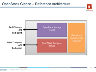 © 2013 Cloud Technology Partners, Inc.
19
OpenStack Glance – Reference Architecture
 