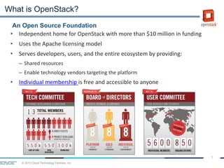 © 2013 Cloud Technology Partners, Inc.
7
• Independent home for OpenStack with more than $10 million in funding
• Uses the Apache licensing model
• Serves developers, users, and the entire ecosystem by providing:
– Shared resources
– Enable technology vendors targeting the platform
• Individual membership is free and accessible to anyone
An Open Source Foundation
What is OpenStack?
 