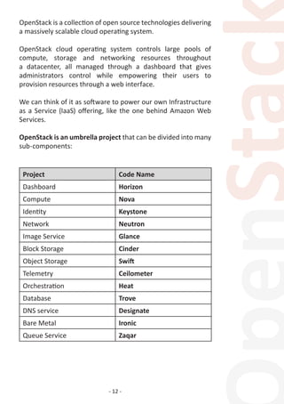 - 12 -
OpenStack is a collection of open source technologies delivering
a massively scalable cloud operating system.
OpenStack cloud operating system controls large pools of
compute, storage and networking resources throughout
a datacenter, all managed through a dashboard that gives
administrators control while empowering their users to
provision resources through a web interface.
We can think of it as software to power our own Infrastructure
as a Service (IaaS) offering, like the one behind Amazon Web
Services.
OpenStack is an umbrella project that can be divided into many
sub-components:
Project Code Name
Dashboard Horizon
Compute Nova
Identity Keystone
Network Neutron
Image Service Glance
Block Storage Cinder
Object Storage Swift
Telemetry Ceilometer
Orchestration Heat
Database Trove
DNS service Designate
Bare Metal Ironic
Queue Service Zaqar
 