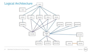 Logical Architecture

42

OpenStack Architecture for the Enterprise

Services

 