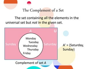 The Complement of a Set
The set containing all the elements in the
universal set but not in the given set.
A U
Sunday Saturday
Monday
Tuesday
Wednesday
Thursday
Friday
Complement of set A
A’ = {Saturday,
Sunday}
 