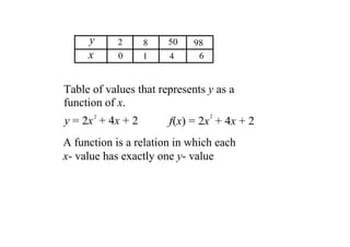 y      2      8   50    98
     x      0      1   4      6


Table of values that represents y as a 
function of x.
      2                           2
y = 2x  + 4x + 2       f(x) = 2x  + 4x + 2
A function is a relation in which each 
x­ value has exactly one y­ value
 