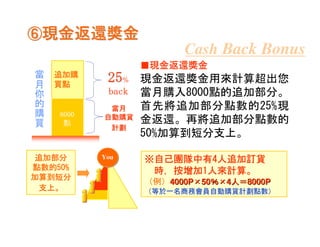 ⑥現金返還獎金
                          Cash Back Bonus
                    ■現金返還獎金
 當   追加購
             25％    現金返還獎金用來計算超出您
 月   買點
 你           back   當月購入8000點的追加部分。
 的           當月     首先將追加部分點數的25%現
 購   8000
 買    點
            自動購貨    金返還。再將追加部分點數的
             計劃
                    50%加算到短分支上。

追加部分        You
                    ※自己團隊中有4人追加訂貨
                     自己團隊中有4
點數的50%
點數的50%                 按增加1人來計算。
                     時，按增加1人來計算。
加算到短分
                    （例）4000P×50％×4人＝8000P
 支上。
 支上。                （等於一名商務會員自動購貨計劃點數）