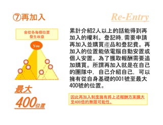 ⑦再加入                Re-Entry
 会從各毎個位置   累計介紹2人以上的話能得到再
  發生收益     加入的權利。登記時,需要申請
     You   再加入並購買產品和登記費。再
           加入的位置能依電腦自動安置或
           個人安置。為了獲取報酬需要追
           加購買。所謂再加入就是在自己
           的團隊中，自己介紹自己，可以
           擁有從自身基礎的001號至最大
           400號的位置。
最大
           因此再加入制度擁有將上述報酬方案擴大

400  位置
           至400倍的無限可能性。