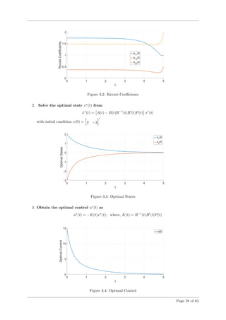 Figure 3.2: Riccati Coeﬃcients
2. Solve the optimal state x∗
(t) from
˙x∗
(t) = A(t) − B(t)R−1
(t)B (t)P(t) x∗
(t)
with initial condition x(0) = 2 −3
Figure 3.3: Optimal States
3. Obtain the optimal control u∗
(t) as
u∗
(t) = −K(t)x∗
(t); where, K(t) = R−1
(t)B (t)P(t)
Figure 3.4: Optimal Control
Page 28 of 83
 