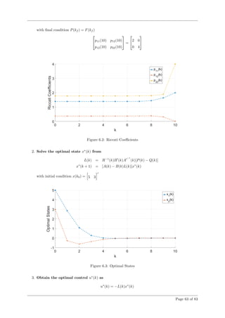 with ﬁnal condition P(kf ) = F(kf )

p11(10) p12(10)
p12(10) p22(10)

 =

2 0
0 4


Figure 6.2: Riccati Coeﬃcients
2. Solve the optimal state x∗
(k) from
L(k) = R−1
(k)B (k)A
−1
(k)[P(k) − Q(k)]
x∗
(k + 1) = [A(k) − B(k)L(k)]x∗
(k)
with initial condition x(k0) = 5 3
Figure 6.3: Optimal States
3. Obtain the optimal control u∗
(k) as
u∗
(k) = −L(k)x∗
(k)
Page 63 of 83
 