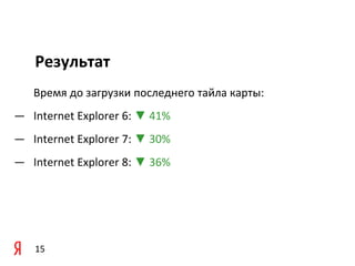 Результат
   Время до загрузки последнего тайла карты:
— Internet Explorer 6: ▼ 41%
— Internet Explorer 7: ▼ 30%
— Internet Explorer 8: ▼ 36%




   15
 