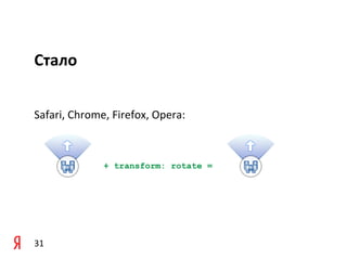 Стало


Safari, Chrome, Firefox, Opera:



              + transform: rotate =




31
 