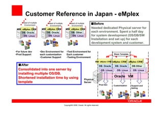 Customer Reference in Japan - eMplex
      Need of multiple
                                                                                     ■Before
                                Need of multiple          Need of multiple
       Environment               Environment               Environment
                                                                                     Needed dedicated Physical server for
                          MW: eMplex CRM            MW: eMplex CRM
 MW: eMplex CRM
                                                                                     each environment. Spent a half day
                             DB: Oracle                 DB: Other
    DB: Oracle
                                                                                     for system development (OS/DB/SW
                               OS: Linux                 OS: Linux
      OS: Linux
                                                                                     Installation and set up) for each
                                                                                     development system and customer.

•For future dev          •Dev Environment for         •Test Environment for
                                                                                                                 Share Template
•Prod Support            each customization           Each customer
                         •Customer Support            •Testing Environment
                                                                                                                eMplex CRM eMplex CRM
                                                                                           MW: eMplex CRM
  ■After                                                                                           DB: Oracle    DB: Oracle       DB:Other
  Consolidated into one server by                                                                   OS: Linux      OS: Linux       OS: Linux
  installing multiple OS/DB.
                                                                                                                 Oracle VM
  Shortened installation time by using                                      Physical
  template                                                                  Server
                                                                                                   Prod Dev     Customization     Support and
                                                                                                                                  testing




                                                   Copyright© 2008, Oracle. All rights reserved.
 