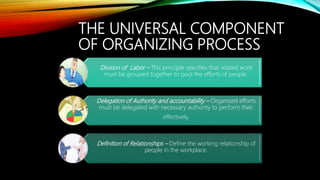 THE UNIVERSAL COMPONENT
OF ORGANIZING PROCESS
Division of Labor – This principle specifies that related work
must be grouped together to pool the efforts of people.
Delegation of Authority and accountability – Organized efforts
must be delegated with necessary authority to perform their
effectively.
Definition of Relationships – Define the working relationship of
people in the workplace.
 