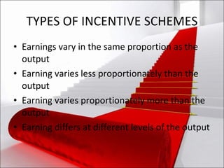 TYPES OF INCENTIVE SCHEMES Earnings vary in the same proportion as the output Earning varies less proportionately than the output Earning varies proportionately more than the output Earning differs at different levels of the output 