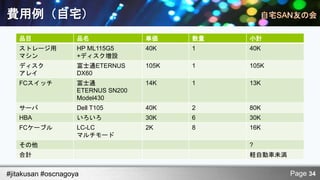 費用例（自宅）
   品目               品名              単価     数量   小計
   ストレージ用           HP ML115G5      40K    1    40K
   マシン              +ディスク増設
   ディスク             富士通ETERNUS      105K   1    105K
   アレイ              DX60
   FCスイッチ           富士通             14K    1    13K
                    ETERNUS SN200
                    Model430
   サーバ              Dell T105       40K    2    80K
   HBA              いろいろ            30K    6    30K
   FCケーブル           LC-LC           2K     8    16K
                    マルチモード
   その他                                          ?
   合計                                           軽自動車未満


#jitakusan #oscnagoya                                    Page 34
 