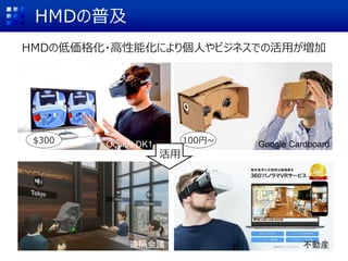 HMDの普及
HMDの低価格化・高性能化により個人やビジネスでの活用が増加
Google CardboardOculus DK1
遠隔会議 不動産
$300 100円~
活用
 