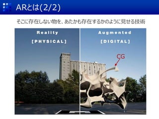 ARとは(2/2)
そこに存在しない物を、あたかも存在するかのように見せる技術
CG
 