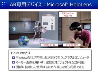 アプリケーション
ウィンドウ
3Dオブジェクト
AR専用デバイス：Microsoft HoloLens
HoloLensとは
 Microsoft社が発売した次世代型ウェアラブルコンピュータ
 マーカー画像を用いず、空間にオブジェクトを配置可能
 頭部に装着して使用するため作業しながら利用できる
ジェスチャ操作
 