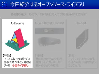 各種開発ツールについて体験を交えつつ開発手順をご紹介
今日紹介するオープンソース・ライブラリ
MixedRealityToolKit HoloKit
【特徴】
HoloLensやWinMR用
開発ライブラリ。本日は
HoloLensのみ紹介。
【特徴】
コンテンツだけでなくHMD
も自作可能。時間が余っ
たらご紹介。
【特徴】
PC,スマホ,HMD様々な
機器で動作するVR開発
ツール。今日のイチ押し！
A-Frame
 