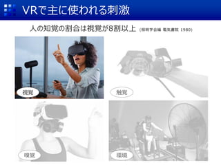 VRで主に使われる刺激
人の知覚の割合は視覚が8割以上 (照明学会編 電気書院 1980)
視覚
環境
触覚
嗅覚
 