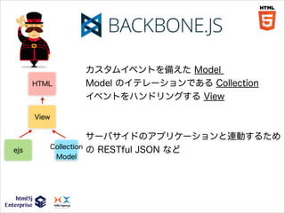 HTML

カスタムイベントを備えた Model
Model のイテレーションである Collection
イベントをハンドリングする View
!

View

!

ejs

Collection
Model

サーバサイドのアプリケーションと連動するため
の RESTful JSON など

 