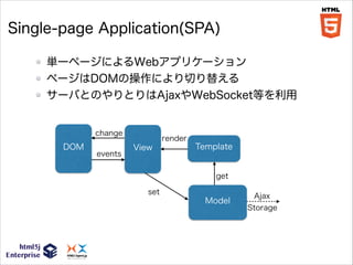 Single-page Application(SPA)
単一ページによるWebアプリケーション
ページはDOMの操作により切り替える
サーバとのやりとりはAjaxやWebSocket等を利用

change

DOM

events

render

View

Template

get
set

Model

Ajax
Storage

 