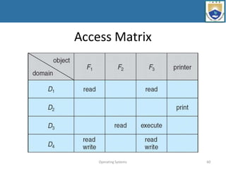 Access Matrix
Operating Systems 60
 