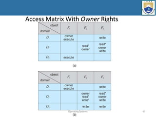 Access Matrix With Owner Rights
Operating Systems 67
 