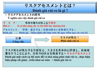 リスクアセスメントとは？ 
Đánh giá rủi ro là gì ? 
◎ リスクアセスメントの意味 
Ý nghĩa của việc đánh giá rủi ro 
リ　ス　ク：　　　怪我や損失が起こる可能性 
Rủi ro : là có khả năng sẩy ra tổn thất hay thương tích 
アセスメント：　評価・査定する（危険の度合いを数値化する） 
Đánh giá : Đánh giá . Thẩm định (thể hiện mức độ nguy hiểm qua các con số) 
仕事 
Công việc 
リスクが発生！ 
Phát sinh rủi ro 
リスク発生が発生する可能性と、大きさを具体的に評価し、低減措 
置を行うことにより、先取りの安全を推進する＝リスクアセスメント 
Đánh giá một cách cụ thể mức độ và khả năng phát sinh rủi ro , thực hiện 
biện pháp cắt giảm , triển khai an toàn = đánh giá rủi ro 
 