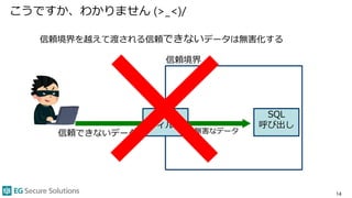 こうですか、わかりません (>_<)/
14
無害化
フィルタ
SQL
呼び出し
信頼境界を越えて渡される信頼できないデータは無害化する
信頼境界
無害なデータ信頼できないデータ
 