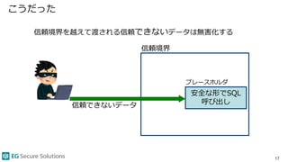 こうだった
17
安全な形でSQL
呼び出し
信頼境界を越えて渡される信頼できないデータは無害化する
信頼境界
信頼できないデータ
プレースホルダ
 