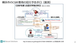 横浜市のCSRF悪用の犯行予告手口（推測）
37http://d.hatena.ne.jp/Kango/20121008/1349660951 より許諾を得て引用
 