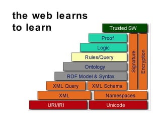 the web learns  to learn 