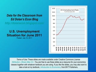 Data for the Classroom from Ed Dolan’s Econ Blog http://dolanecon.blogspot.com/ U.S. Unemployment Situation for June 2011 Posted  July 10, 2011 Terms of Use:  These slides are made available under Creative Commons License  Attribution—Share Alike 3.0  . You are free to use these slides as a resource for your economics classes together with whatever textbook you are using. If you like the slides, you may also want to take a look at my textbook,  Introduction to Economics ,  from BVT Publishers.  