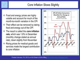 Core Inflation Slows Slightly


 Food and energy prices are highly
  volatile and account for much of the
  month-to-month variation in the CPI
 Their effect can be removed by taking
  food and energy out of the CPI
 The result is called the core inflation
  rate, which was 1.8% in December
  (monthly change stated as annual
  rate), down slightly from November
 Rising prices for medical goods and
  services made the largest contribution
  to core inflation


         Posted January 19, 2012 on Ed Dolan’s Econ Blog http://dolanecon.blogspot.com
 