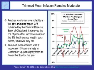 Trimmed Mean Inflation Remains Moderate



 Another way to remove volatility is
  the 16% trimmed mean CPI
  published by the Federal Reserve
  Bank of Cleveland. It removes the
  8% of prices that increase most and
  the 8% that increase least in each
  month, whatever they are
 Trimmed mean inflation was a
  moderate 1.5% annual rate in
  December, up just slightly from its
  November low for the year


        Posted January 19, 2012 on Ed Dolan’s Econ Blog http://dolanecon.blogspot.com
 