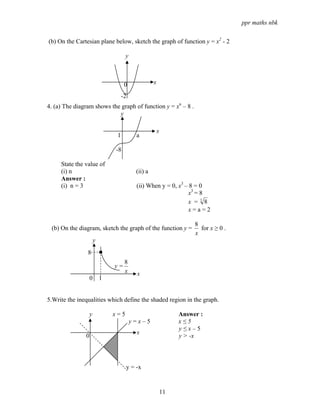 ppr maths nbk

(b) On the Cartesian plane below, sketch the graph of function y = x2 - 2

                                 y



                                 0             x

                                -2
4. (a) The diagram shows the graph of function y = xn – 8 .
                            y

                                               x
                            1         a

                           -8

     State the value of
     (i) n                            (ii) a
     Answer :
     (i) n = 3                        (ii) When y = 0, x3 – 8 = 0
                                                           x3 = 8
                                                           x =38
                                                           x=a=2

                                                              8
 (b) On the diagram, sketch the graph of the function y =       for x ≥ 0 .
                                                              x
                     y
                8
                                 8
                           y=
                                 x    x
                 0 1


5.Write the inequalities which define the shaded region in the graph.

                 y        x=5                           Answer :
                                     y=x–5              x≤5
                                                        y≤x–5
                                      x
               0                                        y > -x



                                 y = -x


                                                   11
 