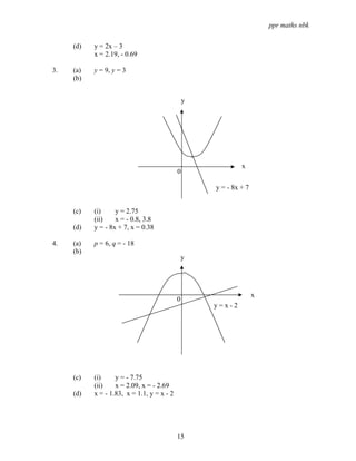 ppr maths nbk

     (d)   y = 2x – 3
           x = 2.19, - 0.69

3.   (a)   y = 9, y = 3
     (b)


                                                y




                                                             x
                                            0

                                                    y = - 8x + 7


     (c)   (i)     y = 2.75
           (ii)    x = - 0.8, 3.8
     (d)   y = - 8x + 7, x = 0.38

4.   (a)   p = 6, q = - 18
     (b)
                                                y




                                                                   x
                                            0
                                                    y=x-2




     (c)   (i)     y = - 7.75
           (ii)    x = 2.09, x = - 2.69
     (d)   x = - 1.83, x = 1.1, y = x - 2




                                            15
 