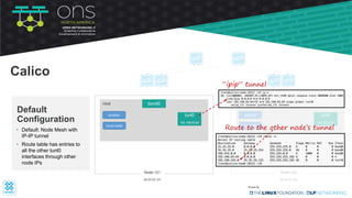 bond0
tunl0
192.168.83.64
root
Node-121
25.25.25.121
iptables
route table
bond0
tunl0
192.168.243.0
root
Node-122
35.35.35.122
iptables
route table
• Default: Node Mesh with
IP-IP tunnel
• Route table has entries to
all the other tunl0
interfaces through other
node IPs
Default
Configuration
Route to the other node’s tunnel
Calico
“ipip” tunnel
 