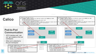 eth0pod1
cali-x
bond0
tunl0
192.168.83.64
root
192.168.83.67
Node-121
25.25.25.121
iptables
route table
eth0pod2
cali-y
bond0
tunl0
192.168.243.0
root
192.168.243.2
Node-122
35.35.35.122
iptables
route table
• VETH Interface with “cali-
xxx” got created on the root
namespace
• Other end is attached to
the pod namespace
Pod-to-Pod
Communication
Calico
 