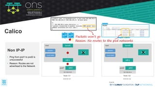 bond0
tunl0
root
Node-121
25.25.25.121
iptables
route table
bond0
tunl0
root
Node-122
35.35.35.122
iptables
route table
• Ping from pod1 to pod2 is
unsuccessful
• Reason: Routes are not
advertised to the Network
Non IP-IP
❌ ❌
eth0pod1
192.168.83.69
cali-x
eth0pod2
cali-y
192.168.243.4
2
1
Calico
3
❓
Packets won’t go
Reason: No routes to the pod networks
 