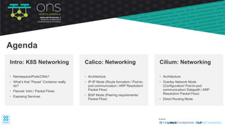 • Namespace/Pods/CNIs?
• What’s that “Pause” Container really
do?
• Flannel: Intro / Packet Flows
• Exposing Services
Intro: K8S Networking
Agenda
• Architecture
• IP-IP Mode (Route formation / Pod-to-
pod communication / ARP Resolution/
Packet Flow)
• BGP Mode (Peering requirements/
Packet Flow)
Calico: Networking
• Architecture
• Overlay Network Mode
(Configuration/ Pod-to-pod
communication/ Datapath / ARP
Resolution/ Packet Flow)
• Direct Routing Mode
Cilium: Networking
 