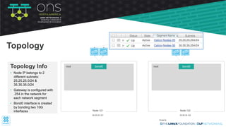 • Node IP belongs to 2
different subnets:
25.25.25.0/24 &
35.35.35.0/24
• Gateway is configured with
.254 in the network for
each network segment
• Bond0 interface is created
by bonding two 10G
interfaces
Topology Info
Topology
bond0root
Node-121
25.25.25.121
bond0root
Node-122
35.35.35.122
 