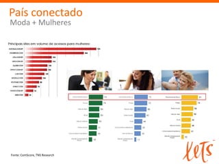 Fonte: Google
País conectado
Moda + Mulheres
 