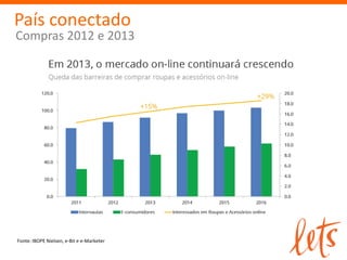 Fonte: Ebit
País conectado
Compras 2012
 