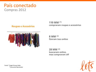 País conectado
Compras 2012




Fonte¹: Target Group Index
        ² Consumer Barometer
 