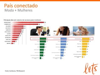 País conectado
Moda + Mulheres




Fonte: ComScore, TNS Research
 