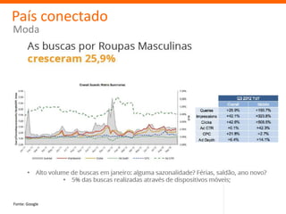 País conectado
Moda




Fonte: Google
 